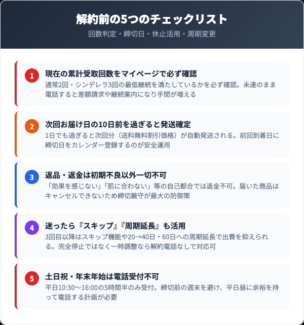 解約前に確認すべき5つのチェックリスト