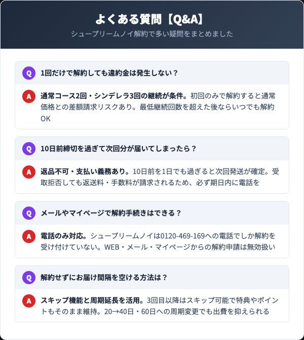 シュープリームノイに関するよくある質問