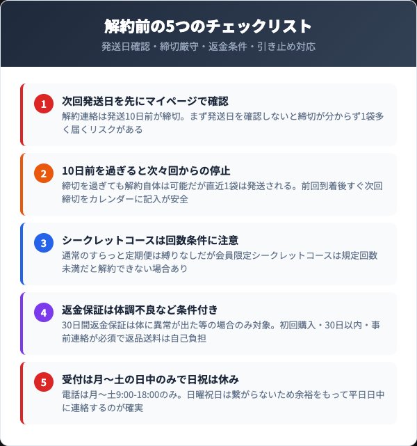 解約前に確認すべき5つのチェックリスト