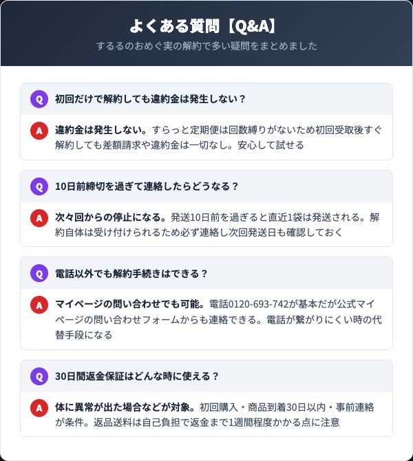 するるのおめぐ実(すらっと定期便)に関するよくある質問