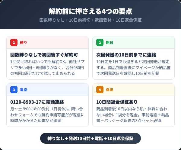 すやねむカモミールを解約する前に知っておくべき4つの要点