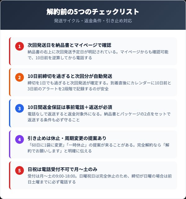 解約前に確認すべき5つのチェックリスト