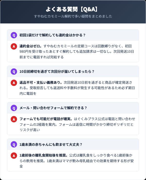 すやねむカモミールに関するよくある質問