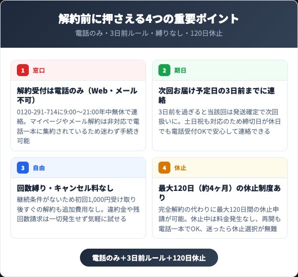 タカミスキンピール解約の重要ポイント4選