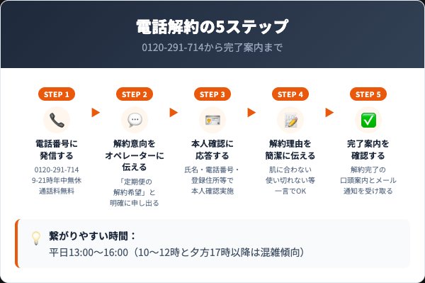 タカミスキンピール電話解約の5ステップ