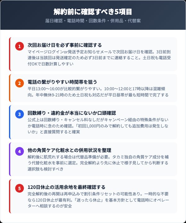 タカミスキンピール解約前のチェックリスト