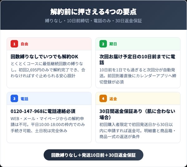 竹塩石鹸を解約する前に知っておくべき4つの要点