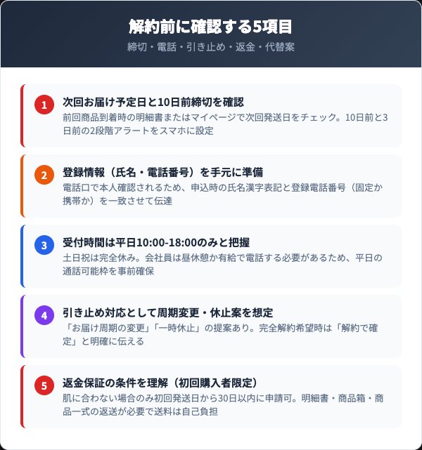 解約前に確認すべき5つのチェックリスト