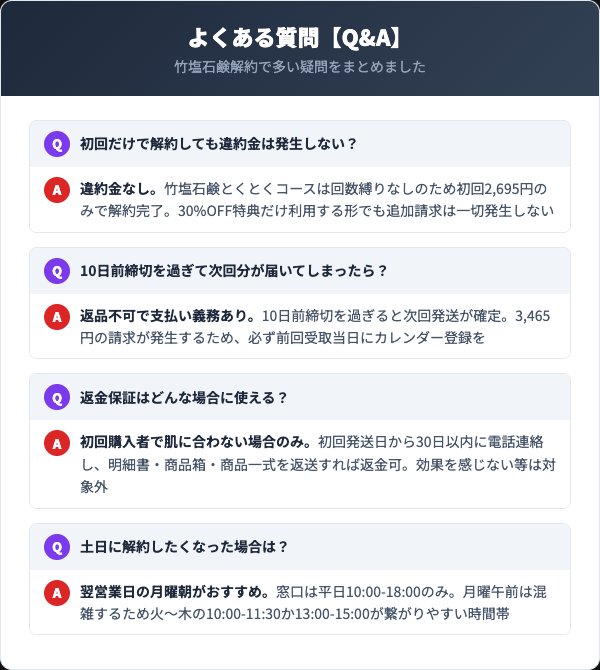 竹塩石鹸に関するよくある質問