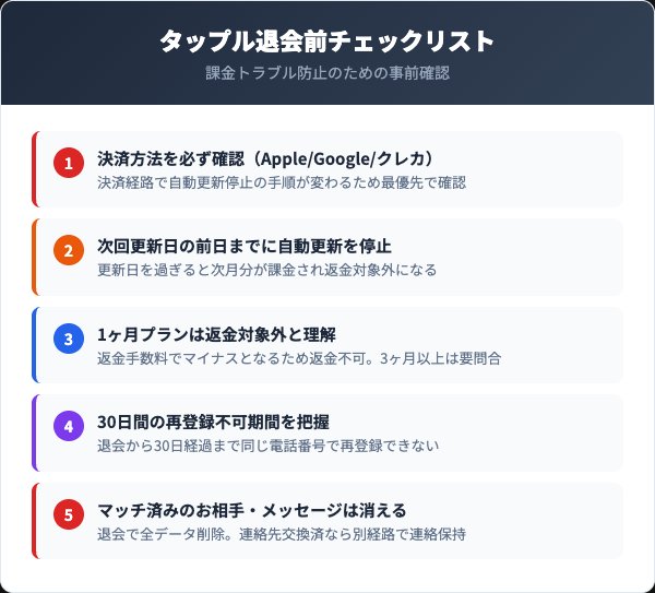 タップル退会前に確認すべき5つのチェックリスト
