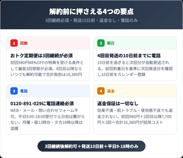 テアテプラス化粧水を解約する前に知っておくべき4つの要点