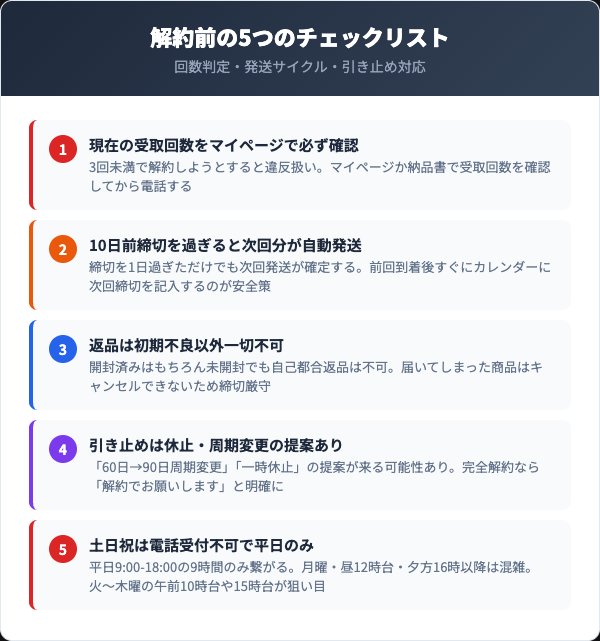 解約前に確認すべき5つのチェックリスト