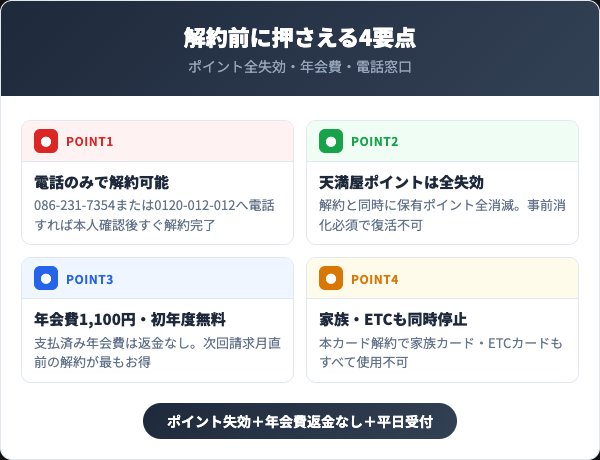 天満屋カード解約前に知っておくべき4つの要点
