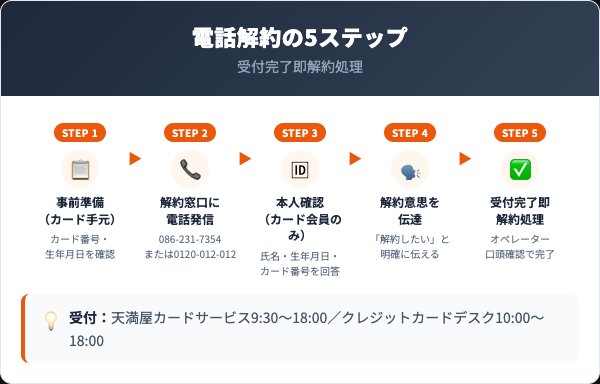 天満屋カードの解約手順｜電話での5ステップ