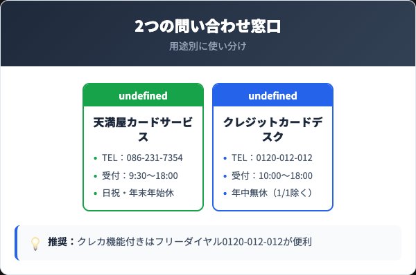 天満屋カード2つの解約窓口を比較