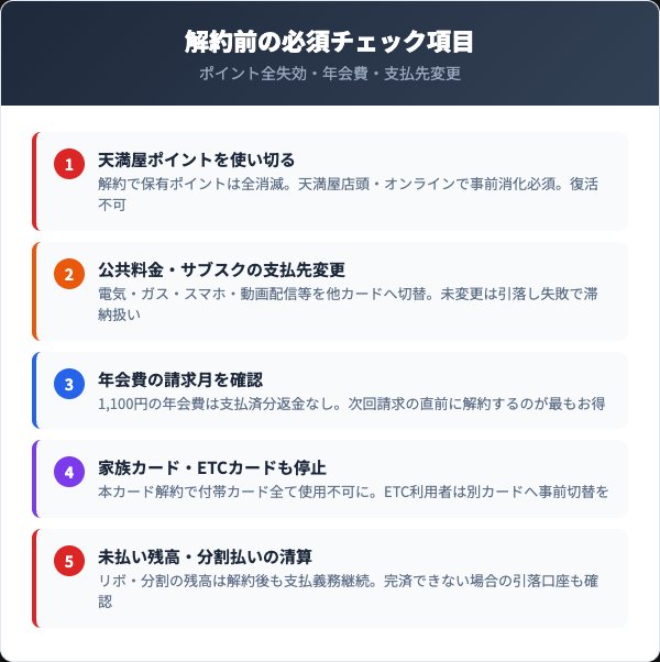解約前に確認すべき5つの注意点
