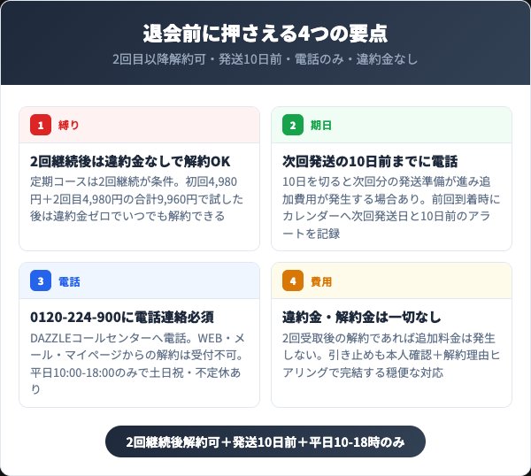 the MILLSを退会する前に知っておくべき4つの要点