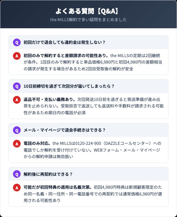the MILLSの退会に関するよくある質問