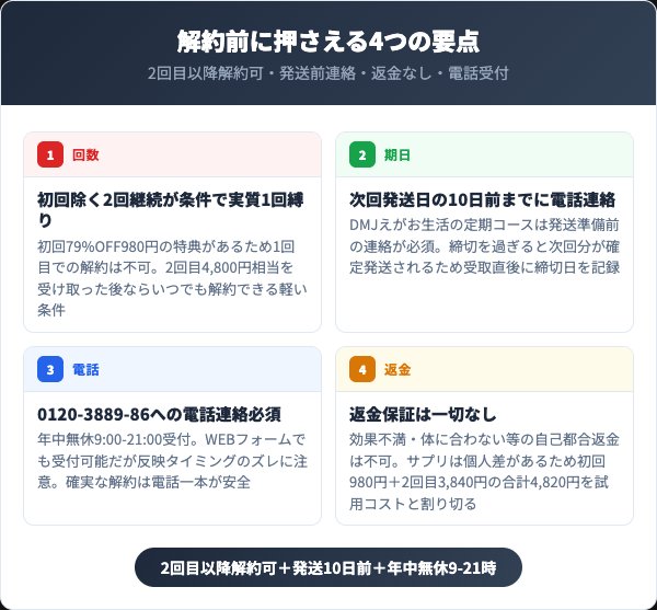 テアニン快眠粒を解約する前に知っておくべき4つの要点
