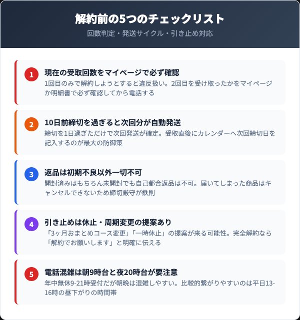 解約前に確認すべき5つのチェックリスト