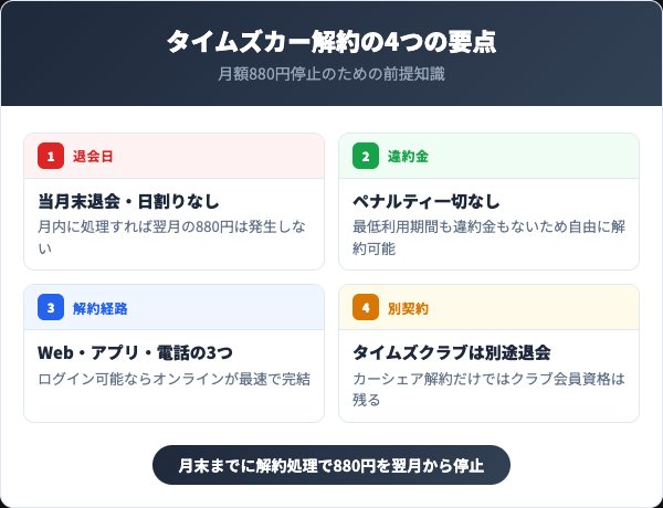 タイムズカーを解約する前に知っておくべき4つの要点