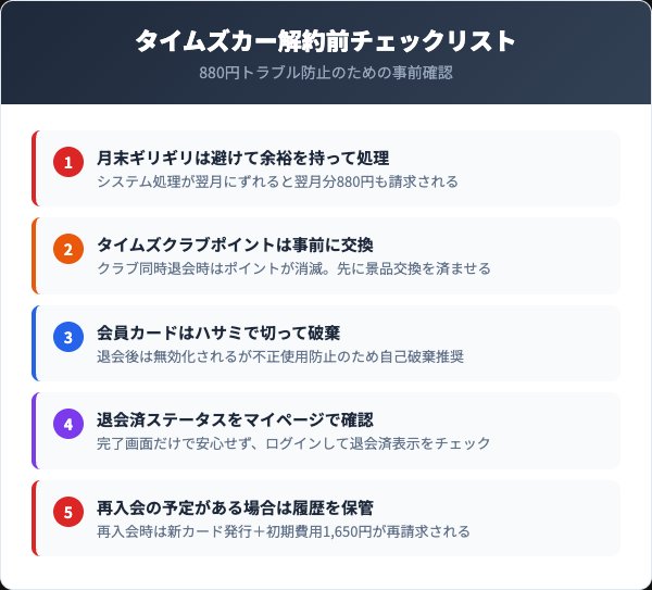 タイムズカー解約前に確認すべき5つのチェックリスト