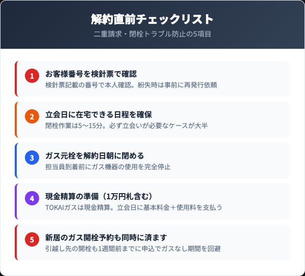 TOKAIガス解約前チェックリスト5項目
