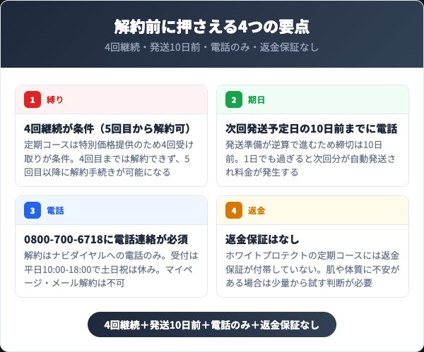 ホワイトプロテクトを解約する前に知っておくべき4つの要点