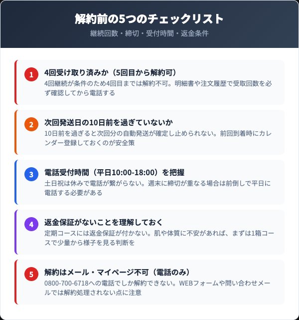 解約前に確認すべき5つのチェックリスト