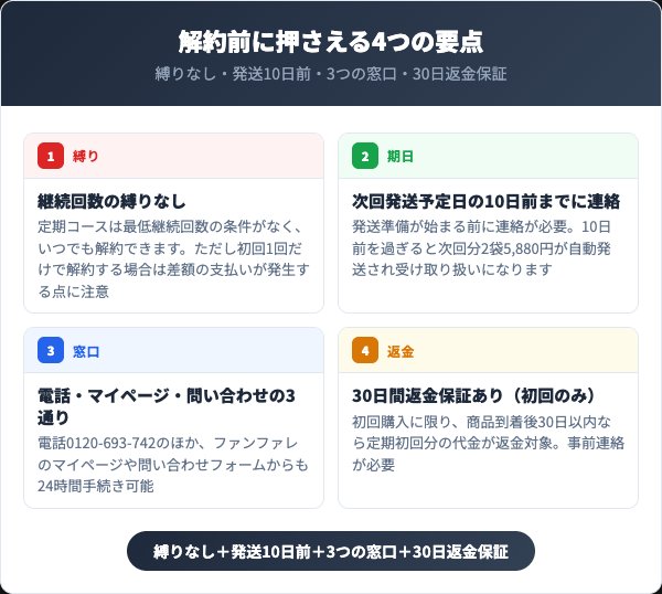 ととのうみすとを解約する前に知っておくべき4つの要点