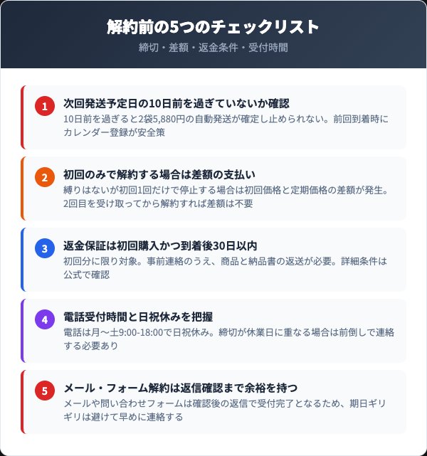 ととのうみすとを解約する前に確認すべき5つのチェックリスト