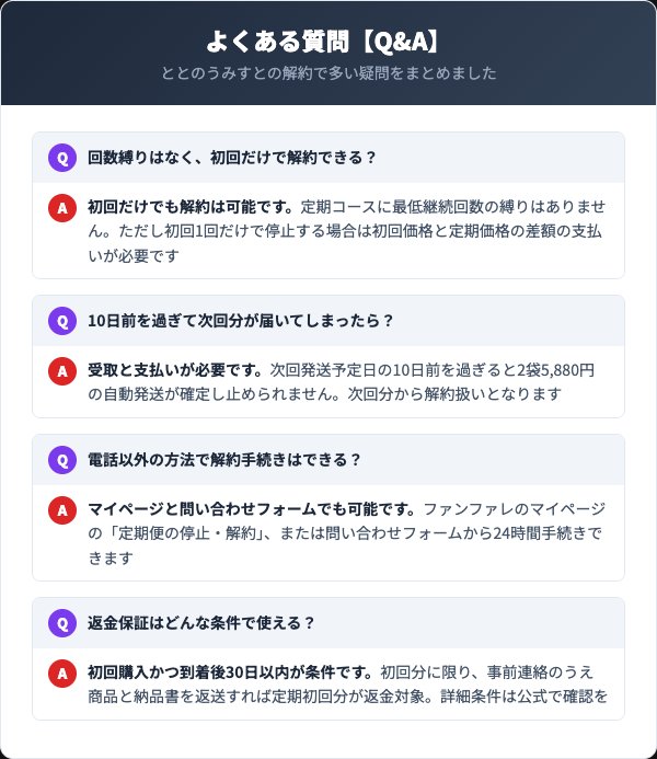 ととのうみすとの解約に関するよくある質問
