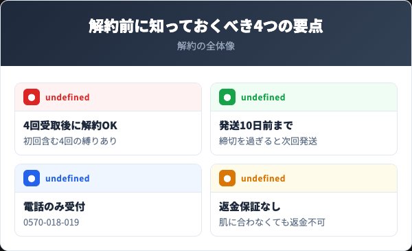 ウルタスリンクルクリームを解約する前に知っておくべき4つの要点