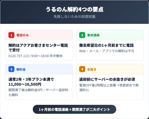 うるのん解約で押さえる4つの要点【2026年最新】