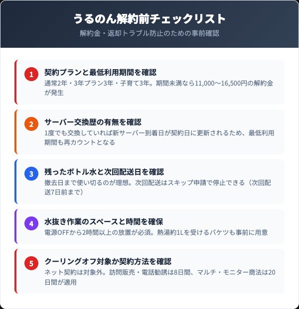 うるのん解約前に確認すべき5つのチェックリスト