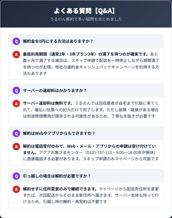 うるのん解約に関するよくある質問