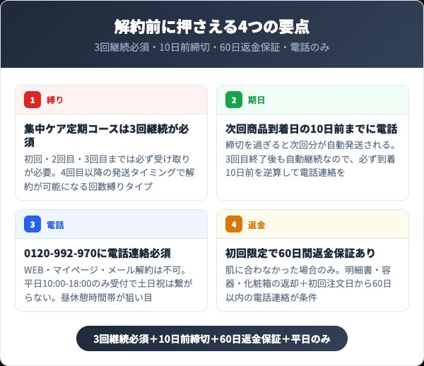 ヴェルモアを解約する前に知っておくべき4つの要点