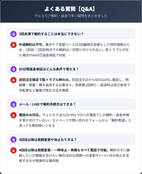 ヴェルモアに関するよくある質問
