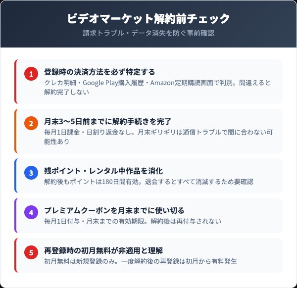 解約前に確認すべき5つのチェックリスト