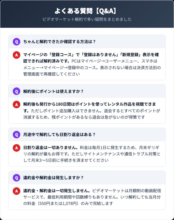 ビデオマーケット解約に関するよくある質問