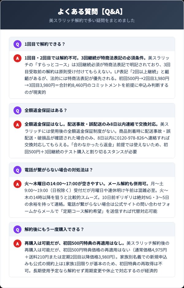 美スラリッチ解約のよくある質問FAQ
