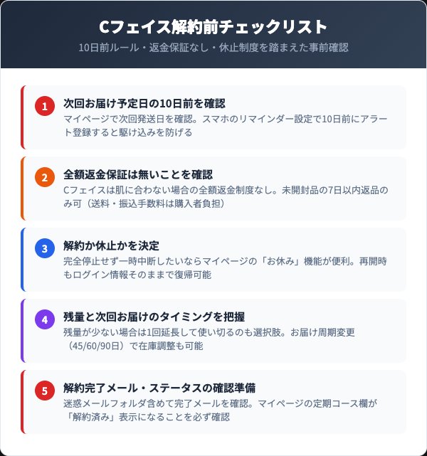 ビタブリットCフェイス解約前チェックリスト