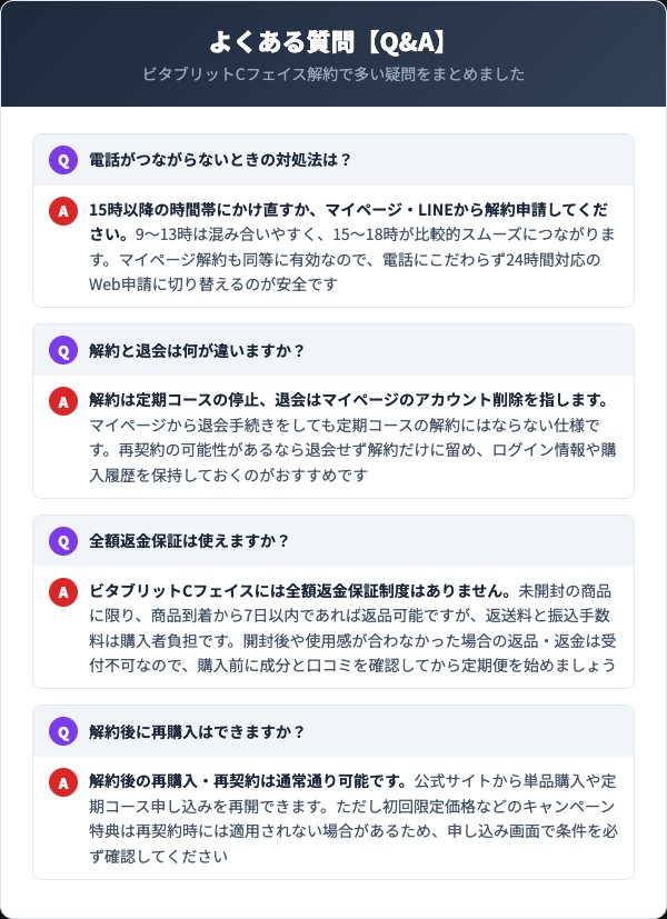 ビタブリットCフェイス解約Q&A集