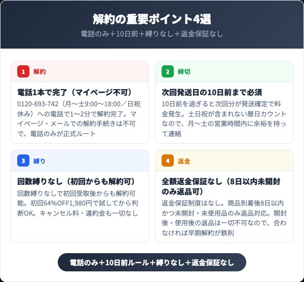 わたしのきまり解約の重要ポイント4選