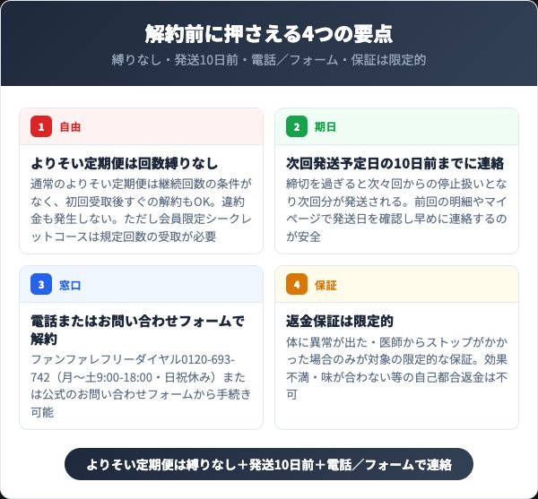 わたしとよりそうスムージーを解約する前に知っておくべき4つの要点