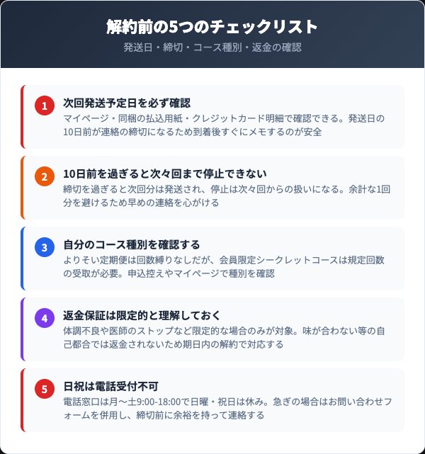 解約前に確認すべき5つのチェックリスト