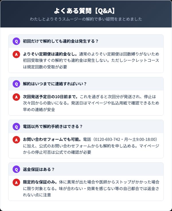 わたしとよりそうスムージーに関するよくある質問