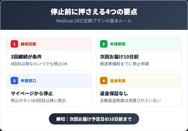 ホワイトフレッシュピーリングジェル解約の4つの要点