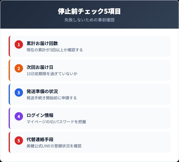 ホワイトフレッシュピーリングジェル解約前のチェックリスト