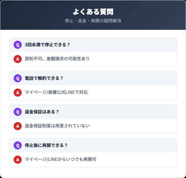 ホワイトフレッシュピーリングジェルに関するよくある質問